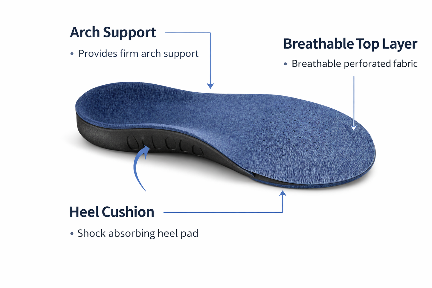SoleMD Pro Arch Support Insoles